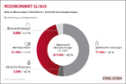 250520_Stiebel Eltron_Heizungsmarkt_V3