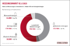250804_Stiebel Eltron_Heizungsmarkt_Atualisierung