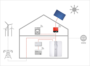 Smart Home: Energiemanagement mit dem Internet-Service-Gateway ISG