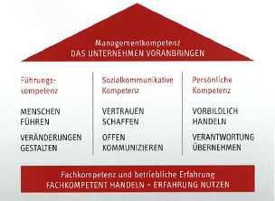 Grafik