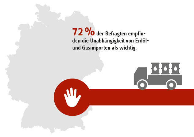 STIEBEL ELTRON Energie-Trendmonitor