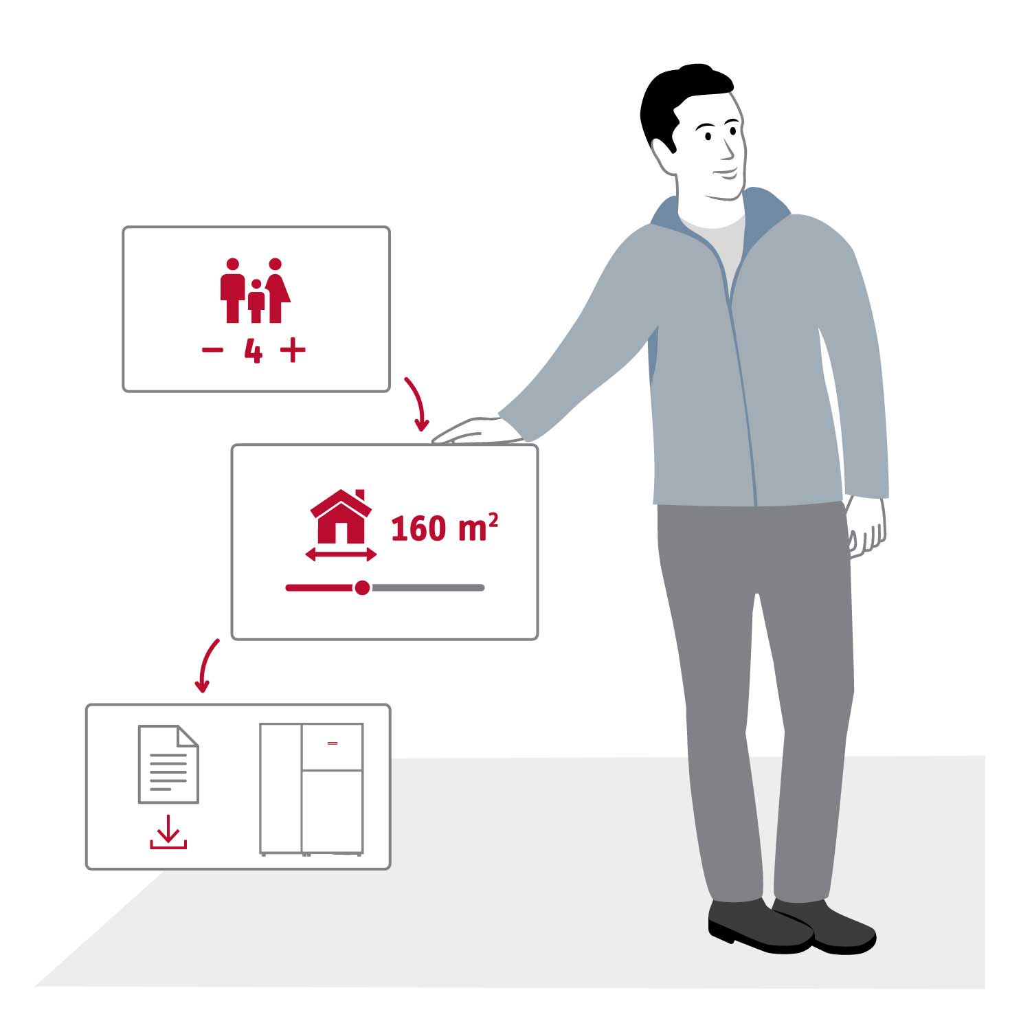 Die Illustration zeigt einen Fachhandwerker, der neben drei Boxen steht, die die Konfiguration beinhalten.