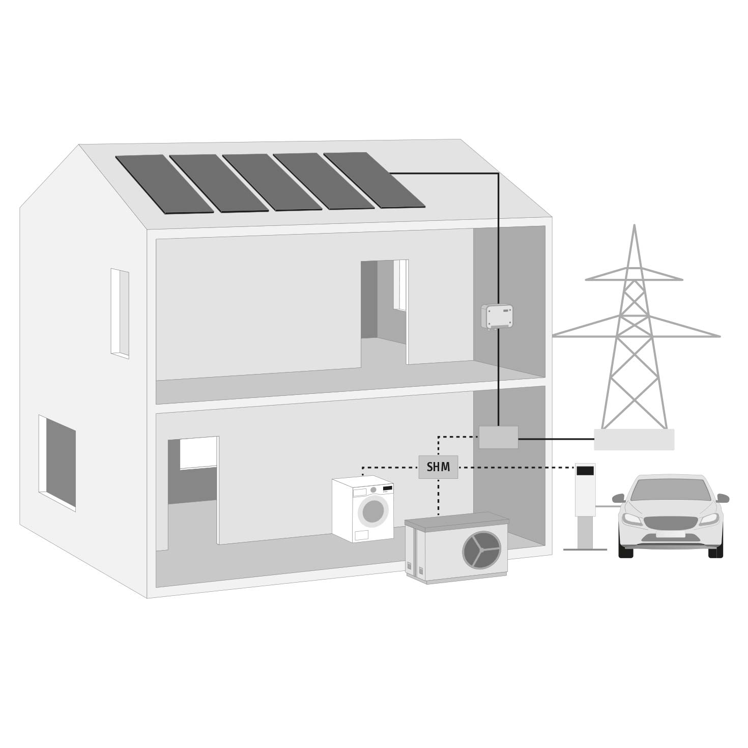 Schemabild eines Hauses: In das intelligente Energiemanagementsystem SHM sind Wärmepumpe, Photovoltaikanlage, Waschmaschine, die E-Auto-Ladebox und die Einspeisung in das Stromnetz integriert
