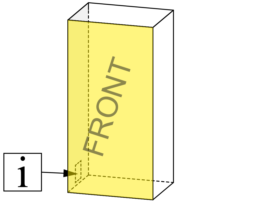 Position 3