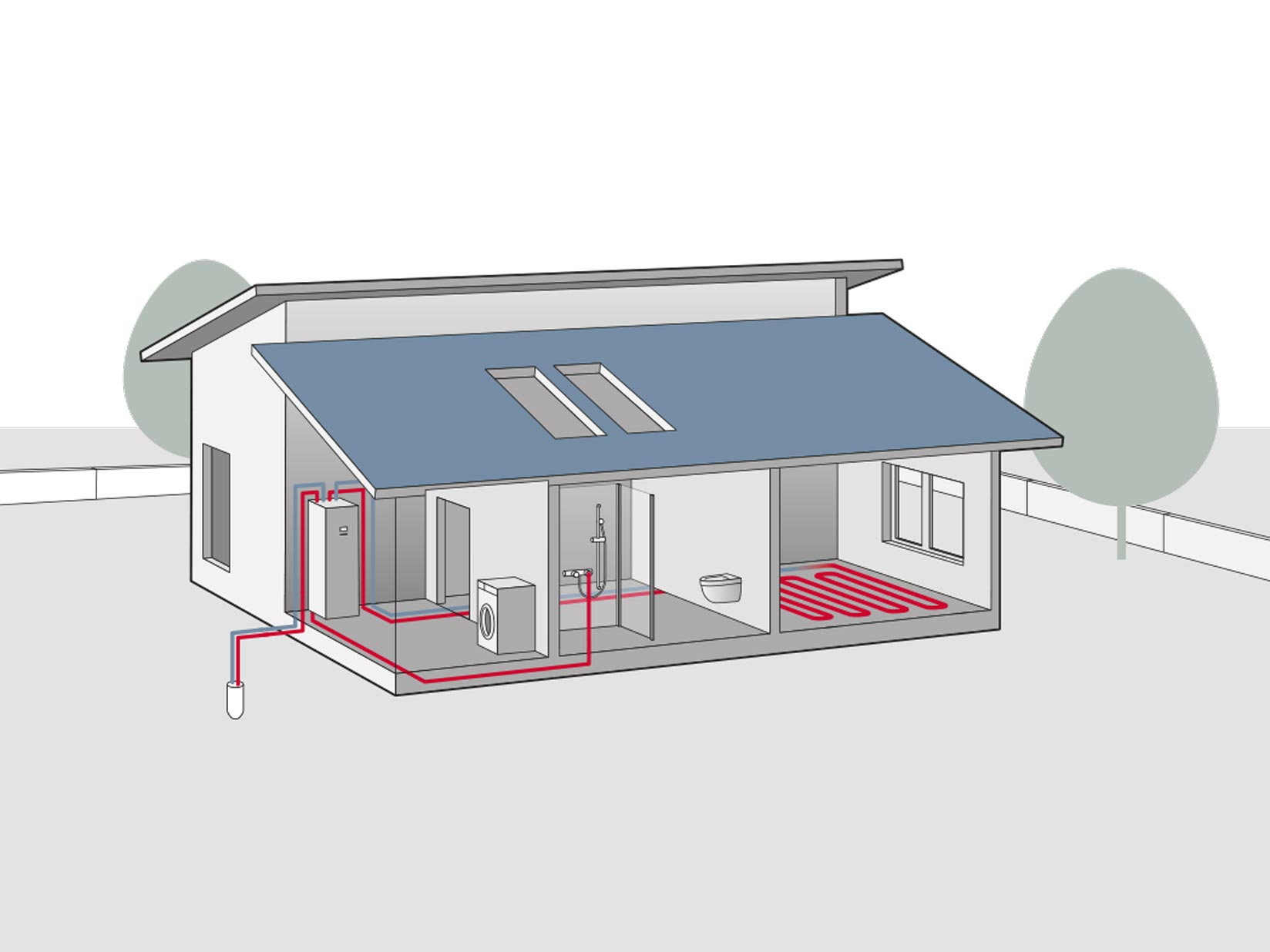 Dreidimensionelle Darstellung eines Hauses mit Wärmepumpen-Installation und Verrohrrung