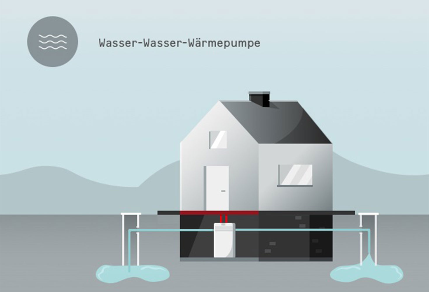 Funktionsweise Erdwärmepumpe