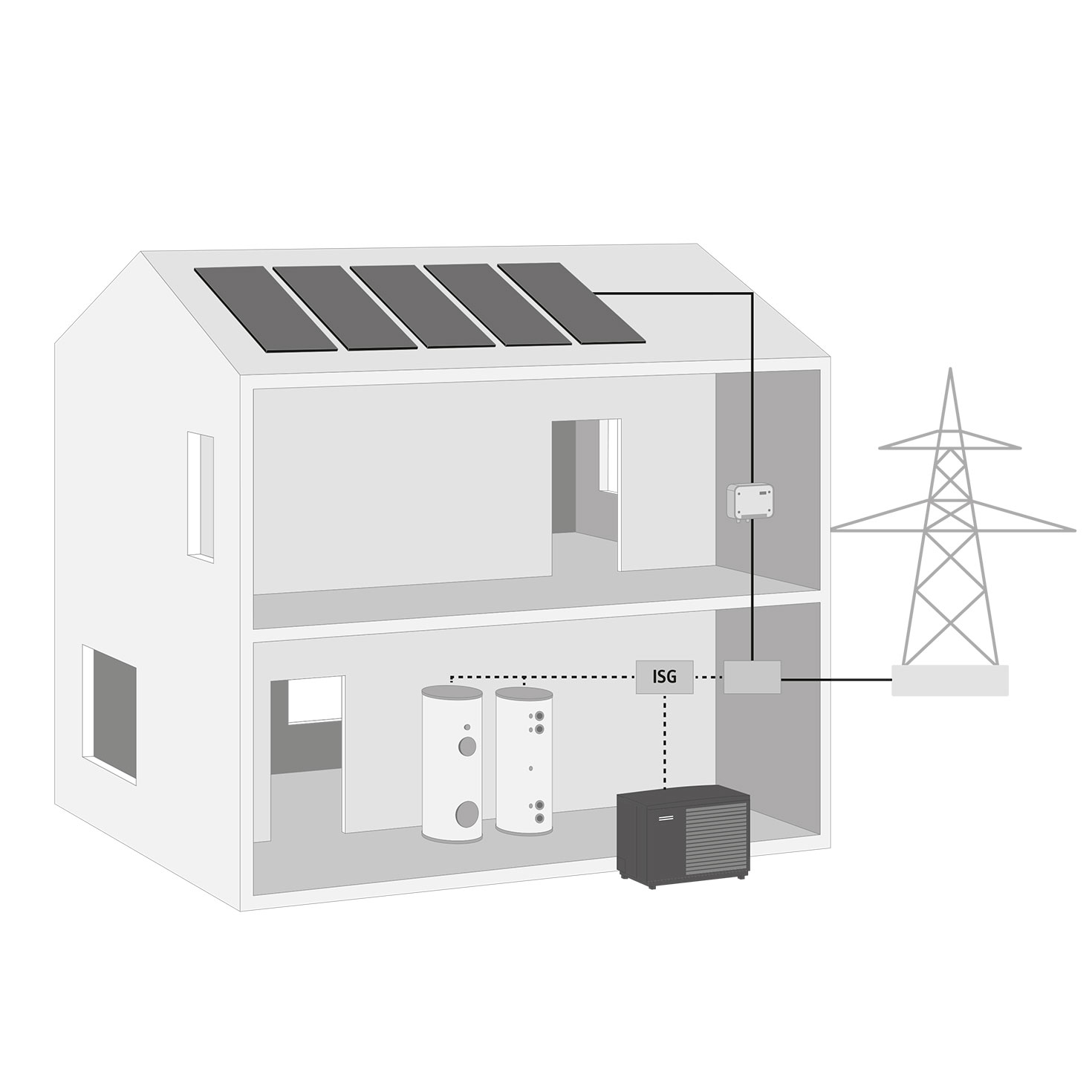 Illustration eines zweistöckigen Hauses mit Photovoltaik auf dem Dach, Energiemanagementsystem, Strommast, Speicher und Wärmepumpe