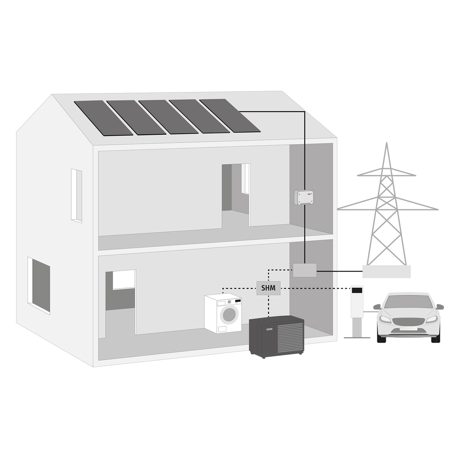 Illustration eines zweistöckigen Hauses mit Photovoltaik auf dem Dach, Energiemanagementsystem, Strommast, Speicher und Wärmepumpe, Wallbox und ladendem Elektroauto