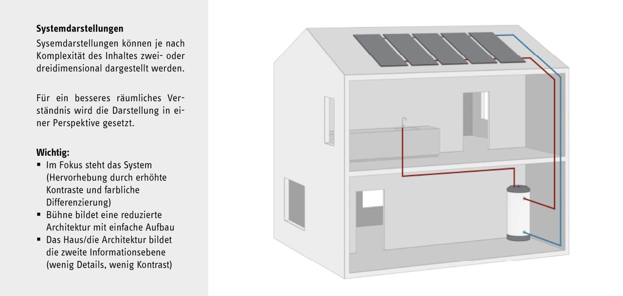 Beispiel einer Systemdarstellung