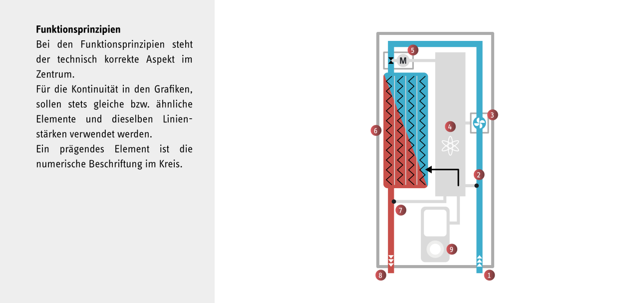 Illustration eines Funktionsprinzips