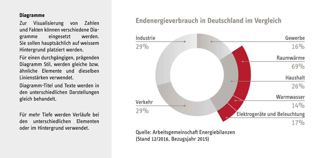 Beispielbild eines Diagramms