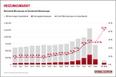 Grafik Heizungsmarkt